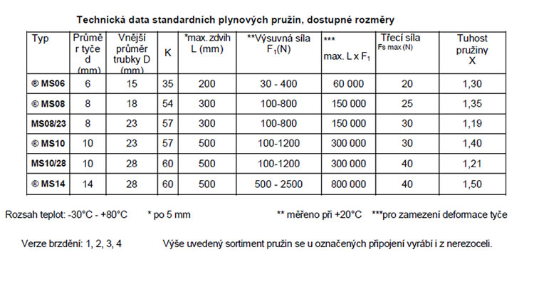 plyn2