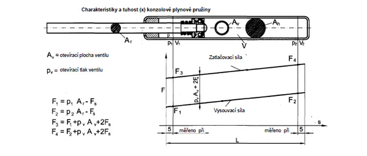 plyn3