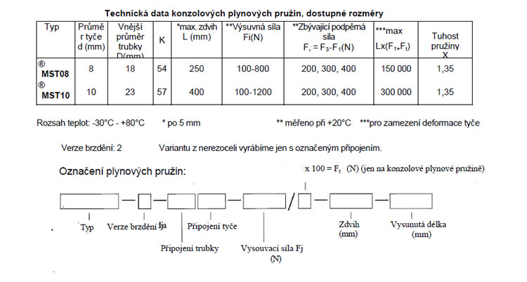 plyn4