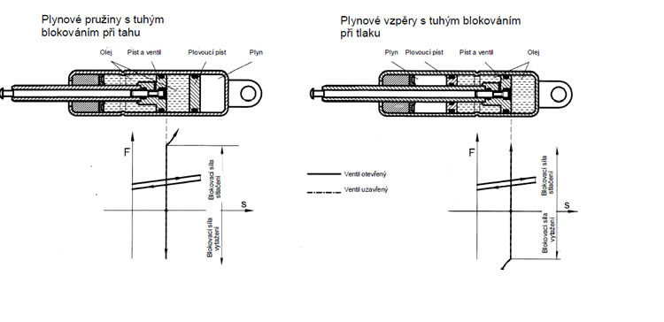 plyn6
