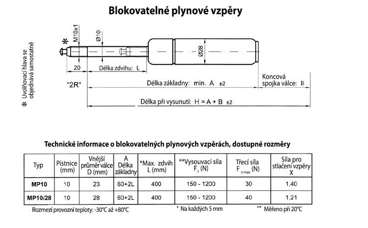plyn7